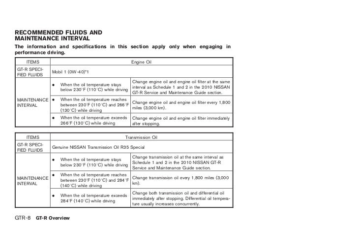 Nissan gtr maintenance schedule Nissan gtr maintenance schedule